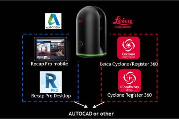 3D scanning - Leica BLK360