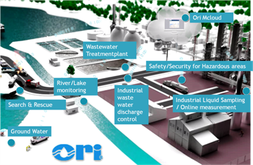 Ori GmbH - Solutions