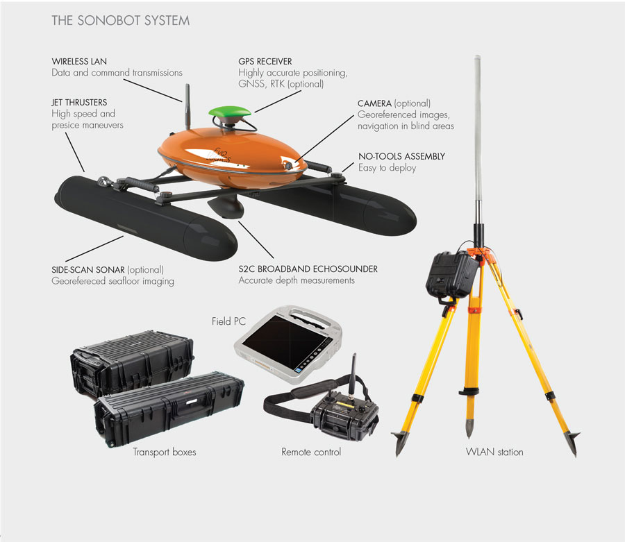Sonobot